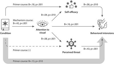 COVID ISSUE: Visual Narratives About COVID-19 Improve Message Accessibility, Self-Efficacy, and Health Precautions